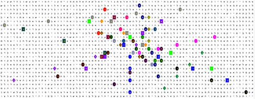 Bible Code Matrix